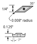 VCMT220.5PS AH6225