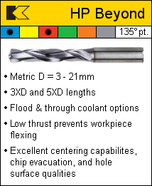 KENNAMETAL HP BEYOND FOR STEEL & CAST IRON