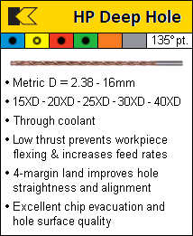 KENNAMETAL HP DEEP HOLE