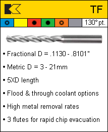 KENNAMETAL TF